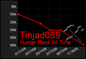 Total Graph of Tinjad089