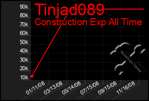 Total Graph of Tinjad089