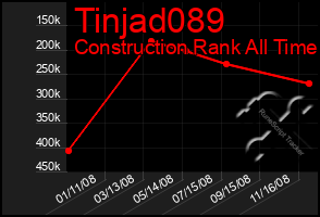 Total Graph of Tinjad089