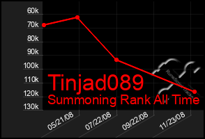 Total Graph of Tinjad089