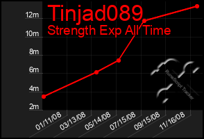 Total Graph of Tinjad089