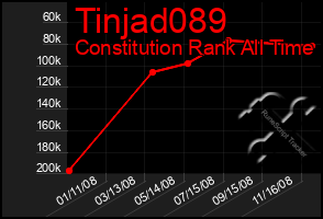 Total Graph of Tinjad089