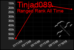 Total Graph of Tinjad089