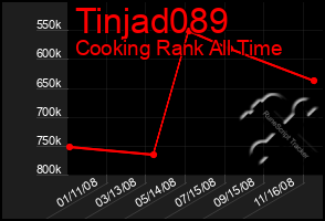 Total Graph of Tinjad089