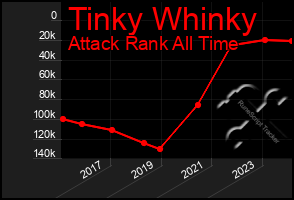 Total Graph of Tinky Whinky