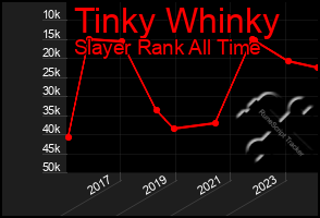 Total Graph of Tinky Whinky