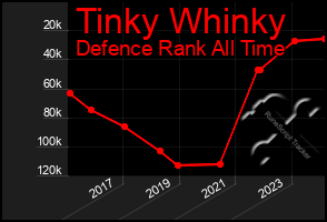 Total Graph of Tinky Whinky