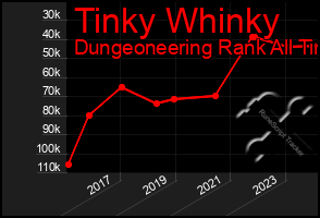 Total Graph of Tinky Whinky