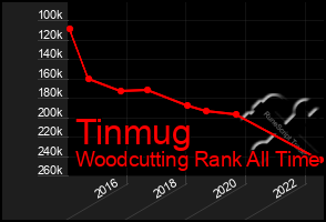 Total Graph of Tinmug