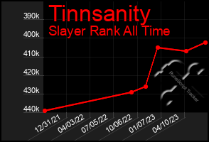 Total Graph of Tinnsanity