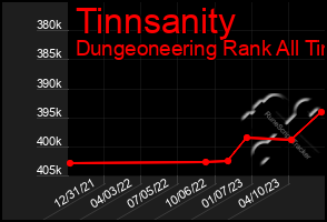 Total Graph of Tinnsanity