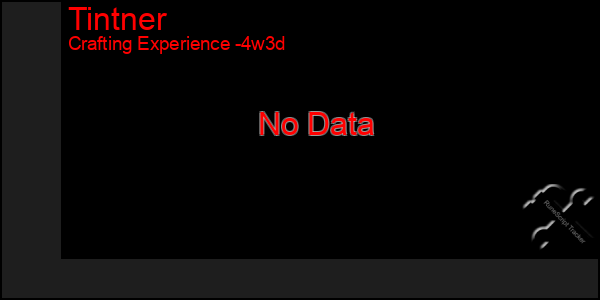 Last 31 Days Graph of Tintner