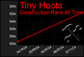 Total Graph of Tiny Hoots