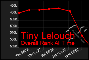 Total Graph of Tiny Lelouch