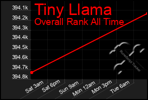 Total Graph of Tiny Llama