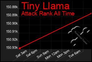 Total Graph of Tiny Llama