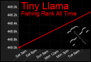 Total Graph of Tiny Llama