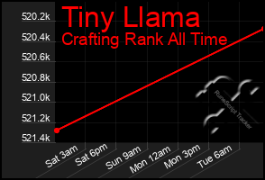 Total Graph of Tiny Llama