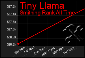 Total Graph of Tiny Llama