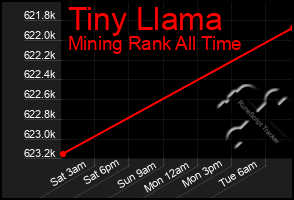 Total Graph of Tiny Llama