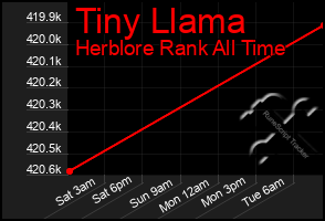 Total Graph of Tiny Llama