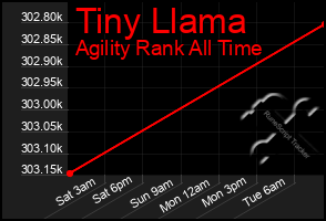 Total Graph of Tiny Llama