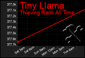 Total Graph of Tiny Llama