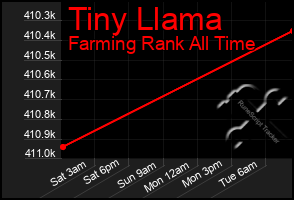 Total Graph of Tiny Llama