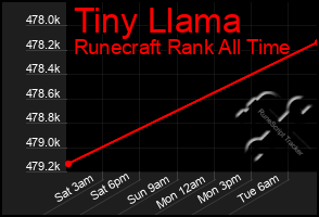 Total Graph of Tiny Llama