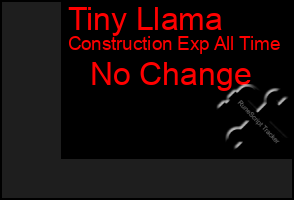 Total Graph of Tiny Llama