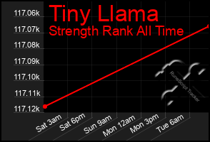 Total Graph of Tiny Llama