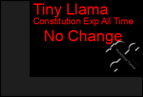 Total Graph of Tiny Llama