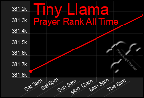 Total Graph of Tiny Llama