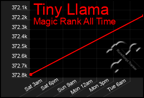 Total Graph of Tiny Llama