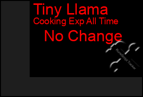 Total Graph of Tiny Llama