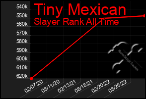 Total Graph of Tiny Mexican