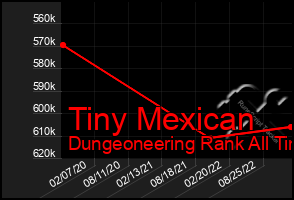 Total Graph of Tiny Mexican