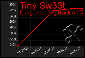 Total Graph of Tiny Sw33t