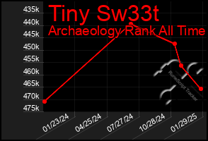 Total Graph of Tiny Sw33t