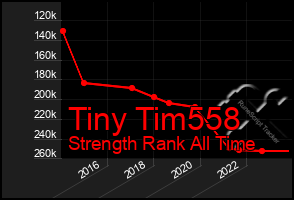 Total Graph of Tiny Tim558