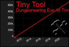 Total Graph of Tiny Tool