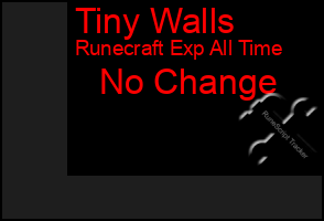 Total Graph of Tiny Walls