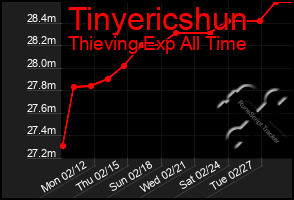 Total Graph of Tinyericshun