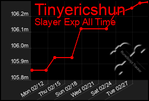 Total Graph of Tinyericshun