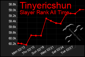 Total Graph of Tinyericshun