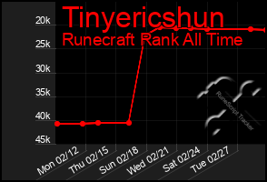 Total Graph of Tinyericshun