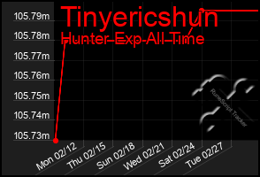 Total Graph of Tinyericshun