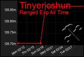 Total Graph of Tinyericshun