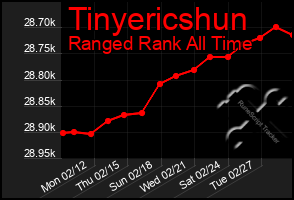 Total Graph of Tinyericshun