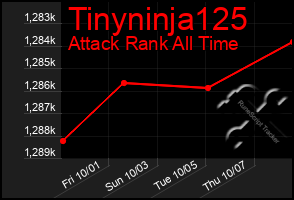 Total Graph of Tinyninja125